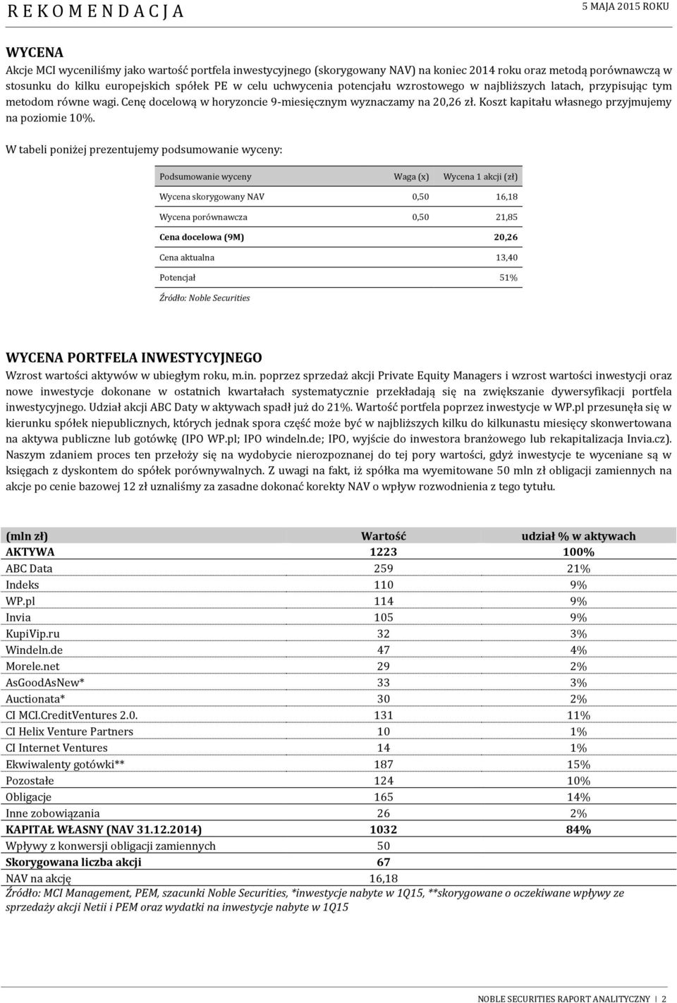 W tabeli poniżej prezentujemy podsumowanie wyceny: Podsumowanie wyceny Waga (x) Wycena 1 akcji (zł) Wycena skorygowany NAV 0,50 16,18 Wycena porównawcza 0,50 21,85 Cena docelowa (9M) 20,26 Cena