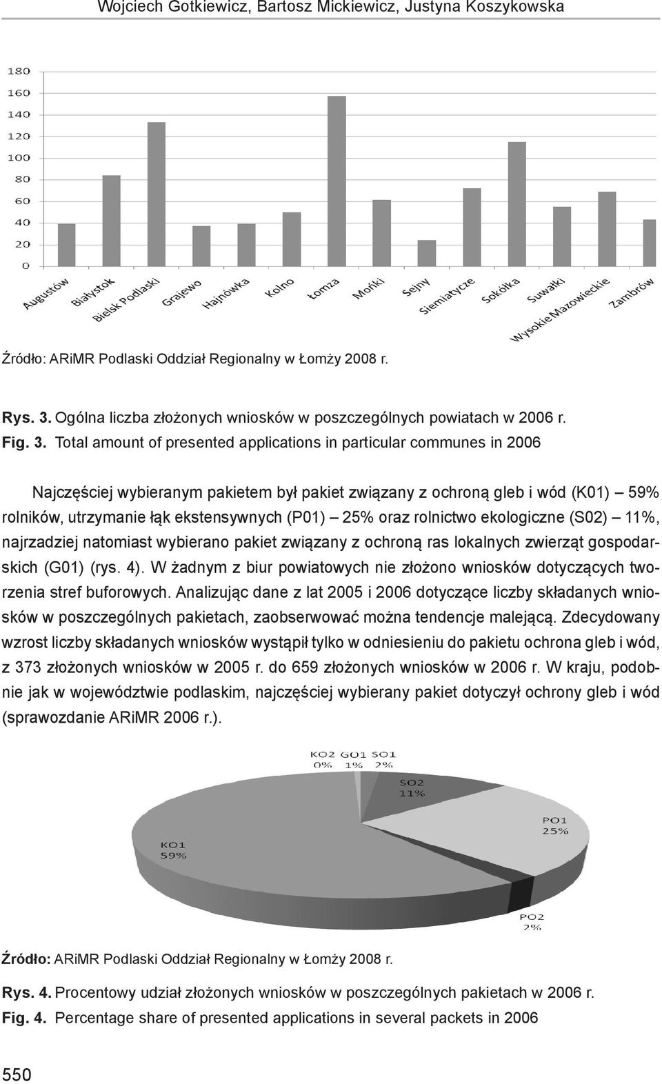 Bartosz Mickiewicz, Justyna Koszykowska Rys. 3. Ogólna liczba złożonych wniosków w poszczególnych powiatach w 2006 r. Rys. 3. Ogólna liczba złożonych wniosków w poszczególnych powiatach w 2006 r. Fig.