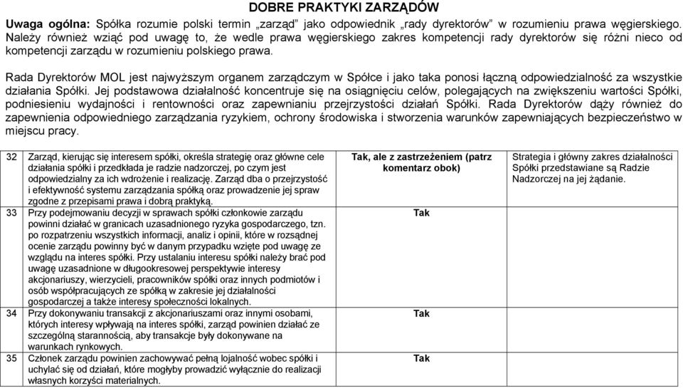 Rada Dyrektorów MOL jest najwyższym organem zarządczym w Spółce i jako taka ponosi łączną odpowiedzialność za wszystkie działania Spółki.