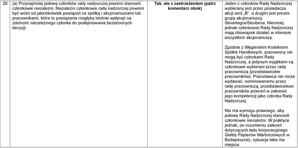 członka do podejmowania bezstronnych decyzji;, ale z zastrzeżeniem (patrz Jeden z członków Rady Nadzorczej wybierany jest przez posiadacza akcji serii B, a drugim jest prezes grupy akcjonariuszy