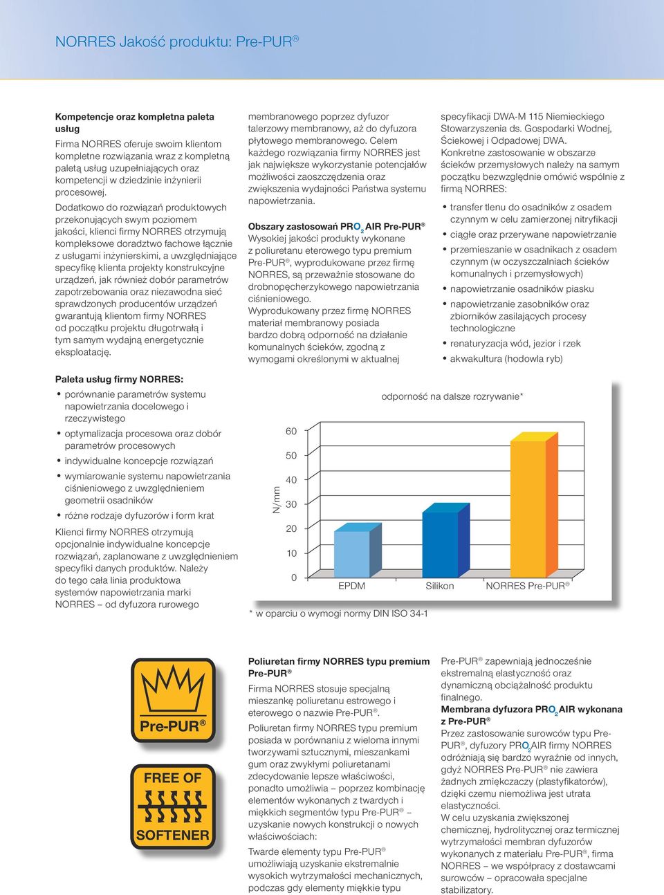 Dodatkowo do rozwiązań produktowych przekonujących swym poziomem jakości, klienci firmy NORRES otrzymują kompleksowe doradztwo fachowe łącznie z usługami inżynierskimi, a uwzględniające specyfikę