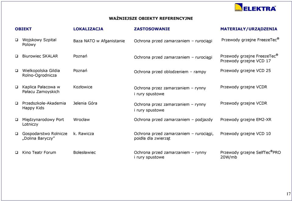 VCDR Przedszkole-Akademia Happy Kids Jelenia Góra Ochrona przez zamarzaniem rynny Przewody grzejne VCDR Międzynarodowy Port Lotniczy Wrocław Ochrona przed zamarzaniem podjazdy Przewody grzejne EM2-XR