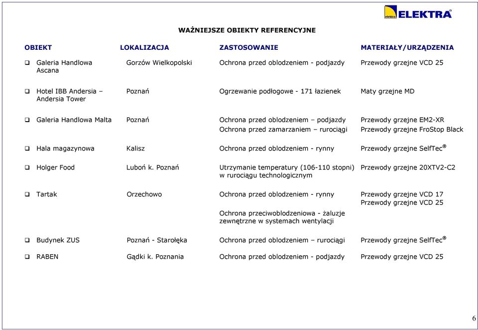 Luboń k.