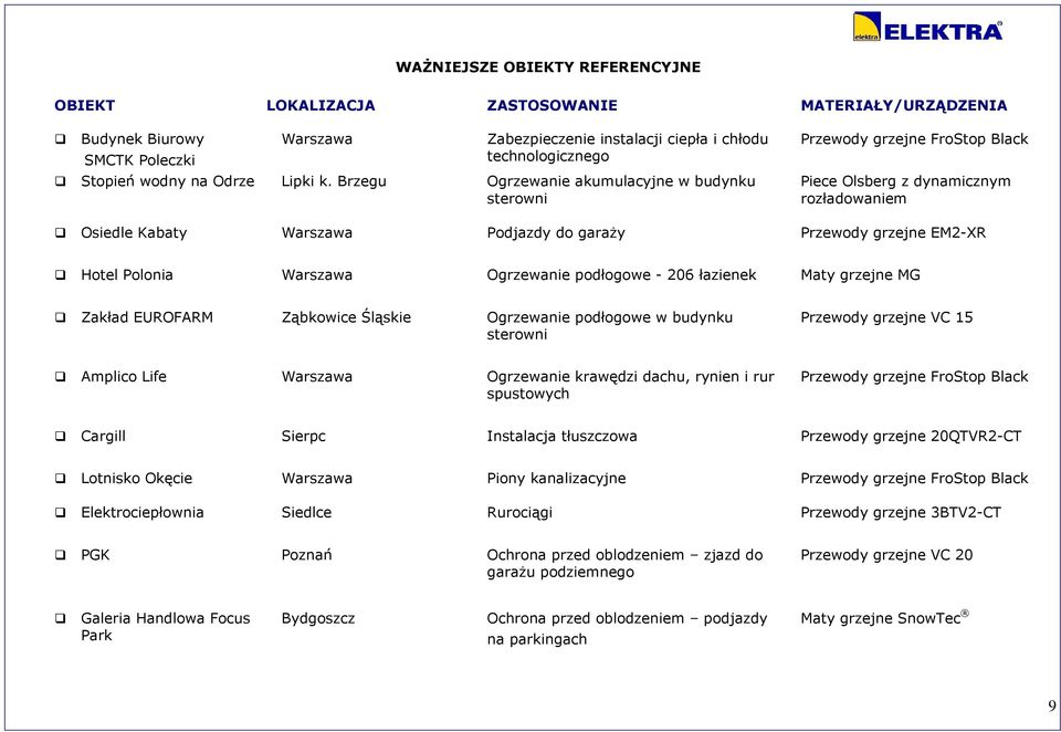 podłogowe - 206 łazienek Maty grzejne MG Zakład EUROFARM Ząbkowice Śląskie Ogrzewanie podłogowe w budynku sterowni Przewody grzejne VC 15 Amplico Life Warszawa Ogrzewanie krawędzi dachu, rynien i rur