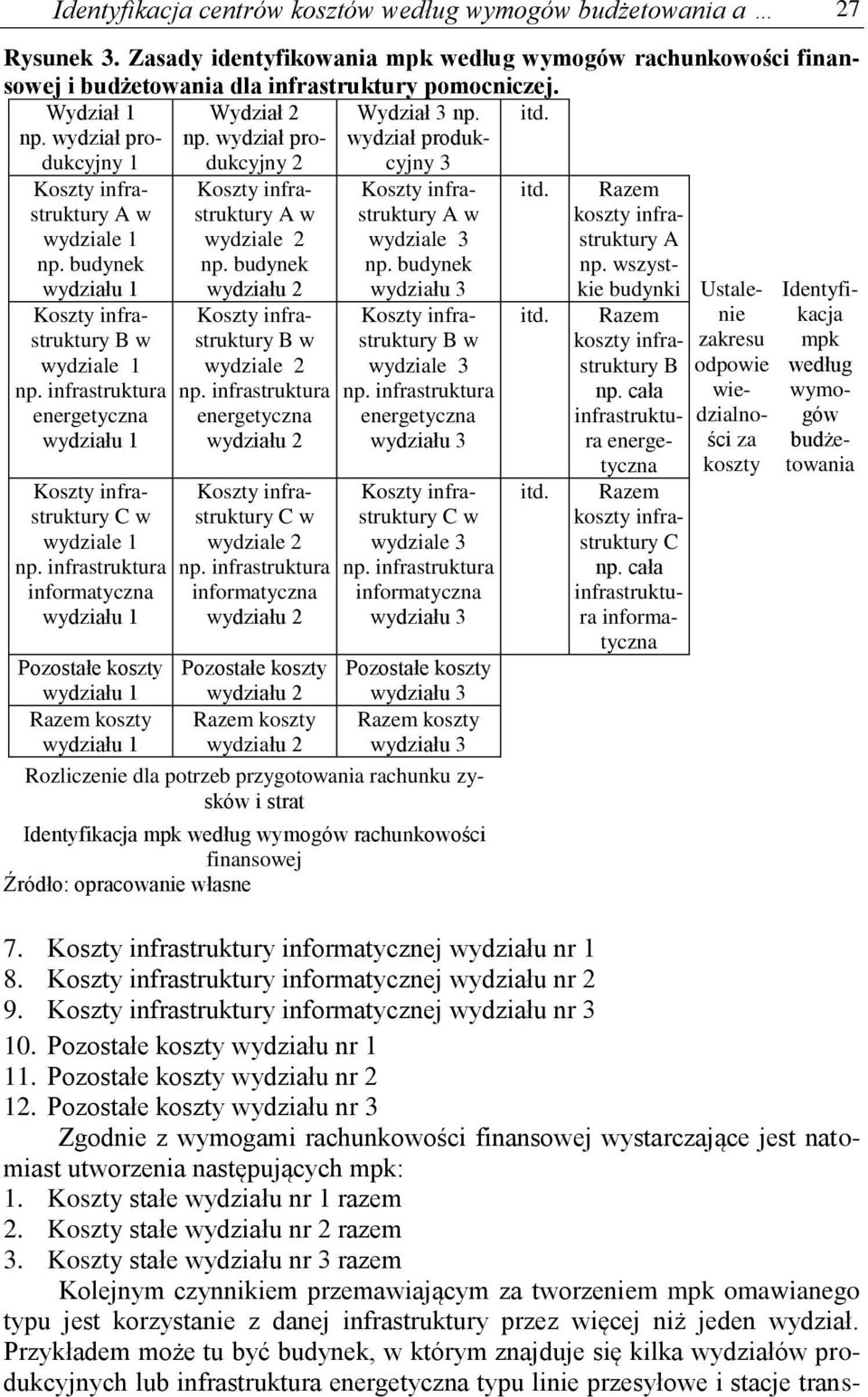 infrastruktura energetyczna wydziału 1 C w wydziale 1 np. infrastruktura informatyczna wydziału 1 Pozostałe koszty wydziału 1 Razem koszty wydziału 1 A w wydziale 2 np.