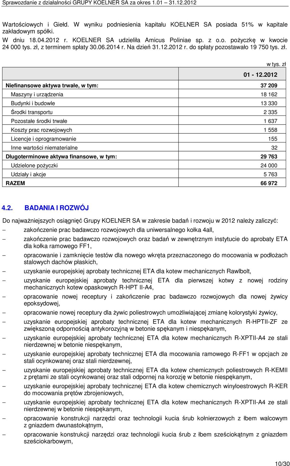 2012 Niefinansowe aktywa trwałe, w tym: 37 209 Maszyny i urządzenia 18 162 Budynki i budowle 13 330 Środki transportu 2 335 Pozostałe środki trwałe 1 637 Koszty prac rozwojowych 1 558 Licencje i