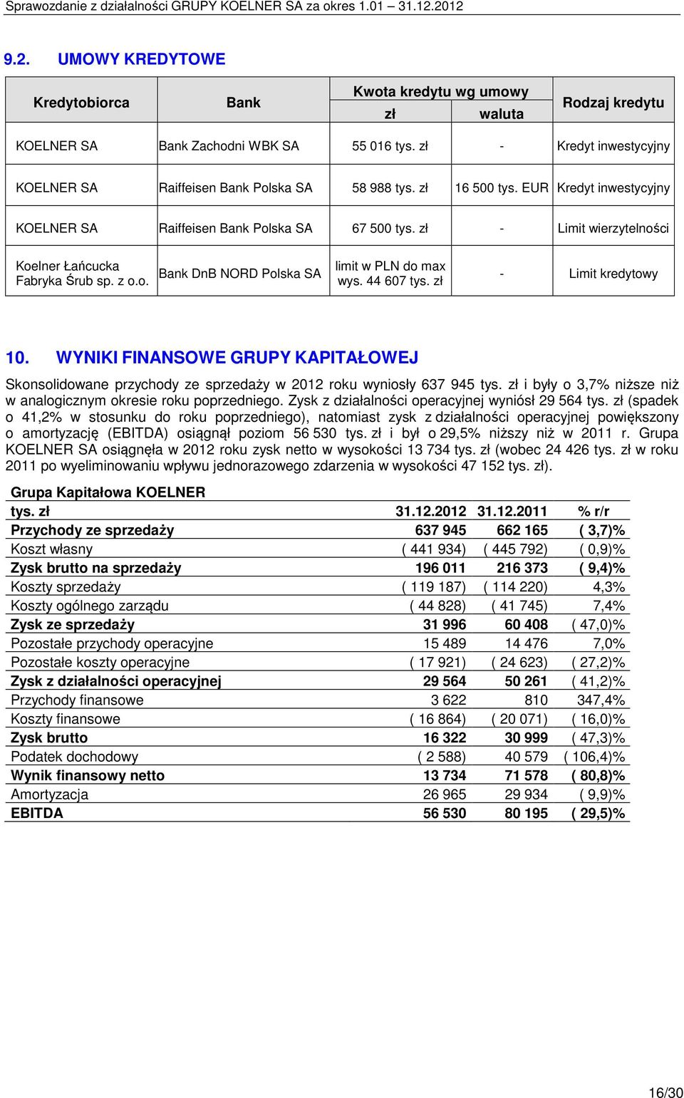 zł - Limit wierzytelności Koelner Łańcucka Fabryka Śrub sp. z o.o. Bank DnB NORD Polska SA limit w PLN do max wys. 44 607 tys. zł - Limit kredytowy 10.