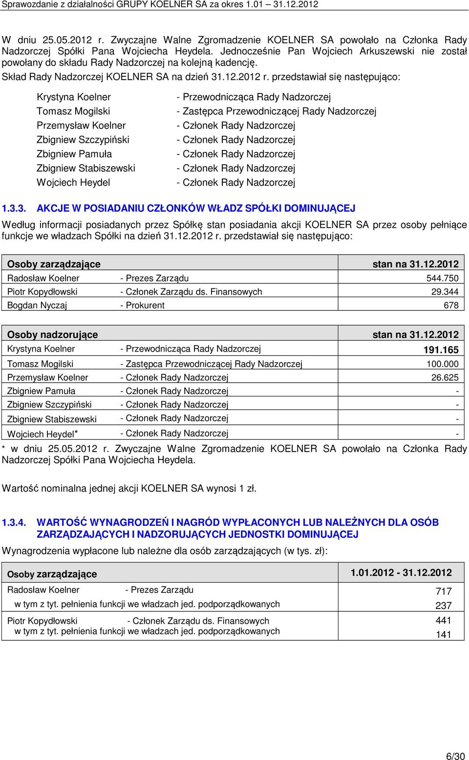 przedstawiał się następująco: Krystyna Koelner Tomasz Mogilski Przemysław Koelner Zbigniew Szczypiński Zbigniew Pamuła Zbigniew Stabiszewski Wojciech Heydel - Przewodnicząca Rady Nadzorczej -