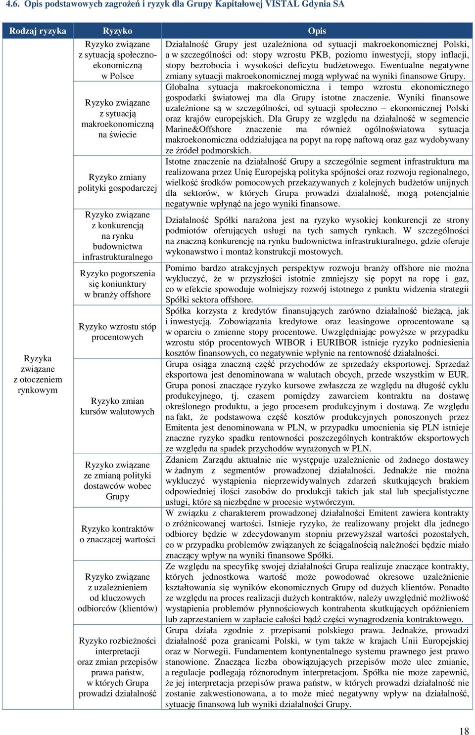 procentowych Ryzyko zmian kursów walutowych ze zmianą polityki dostawców wobec Grupy Ryzyko kontraktów o znaczącej wartości z uzależnieniem od kluczowych odbiorców (klientów) Ryzyko rozbieżności