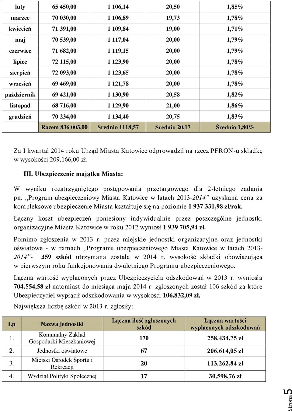 1,86% grudzień 70 234,00 1 134,40 20,75 1,83% Razem 836 003,00 Średnio 1118,57 Średnio 20,17 Średnio 1,80% Lp 1.