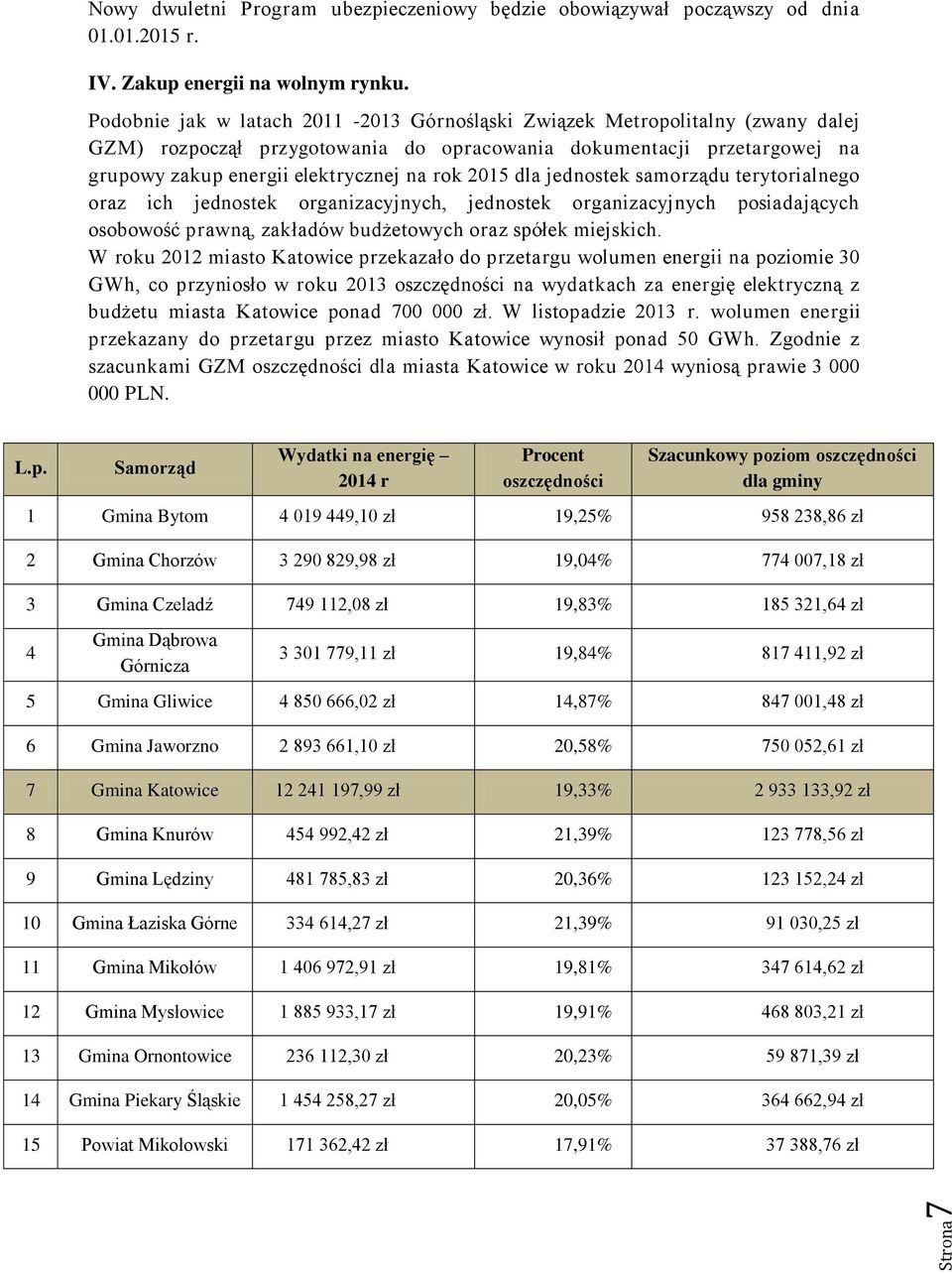 dla jednostek samorządu terytorialnego oraz ich jednostek organizacyjnych, jednostek organizacyjnych posiadających osobowość prawną, zakładów budżetowych oraz spółek miejskich.