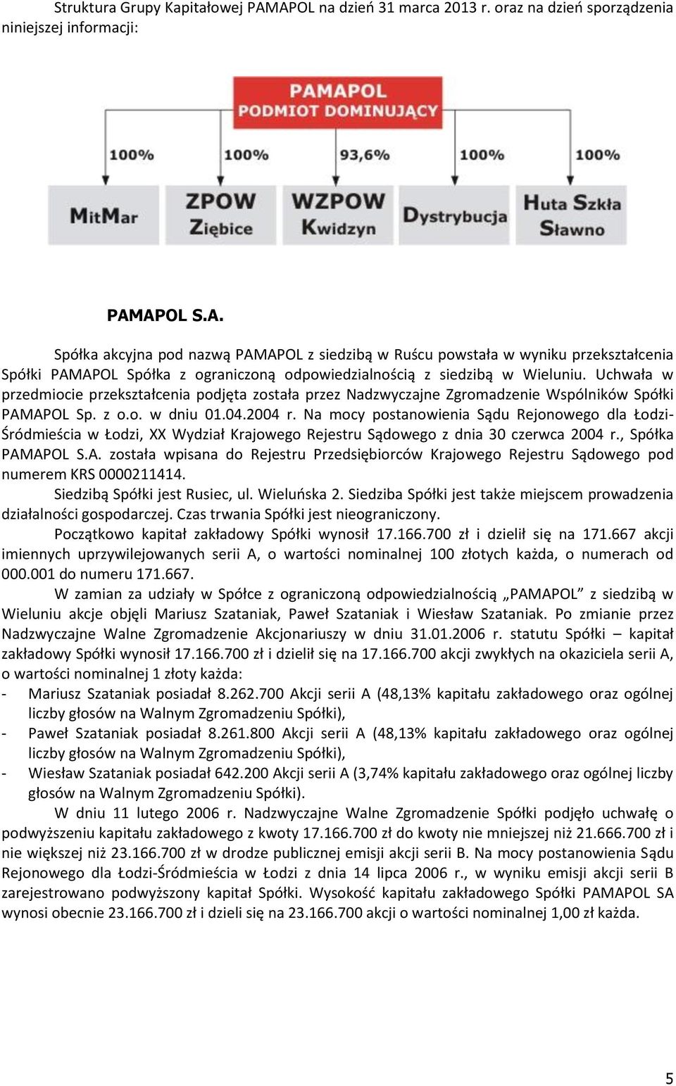 Na mocy postanowienia Sądu Rejonowego dla Łodzi- Śródmieścia w Łodzi, XX Wydział Krajowego Rejestru Sądowego z dnia 30 czerwca 2004 r., Spółka PAM