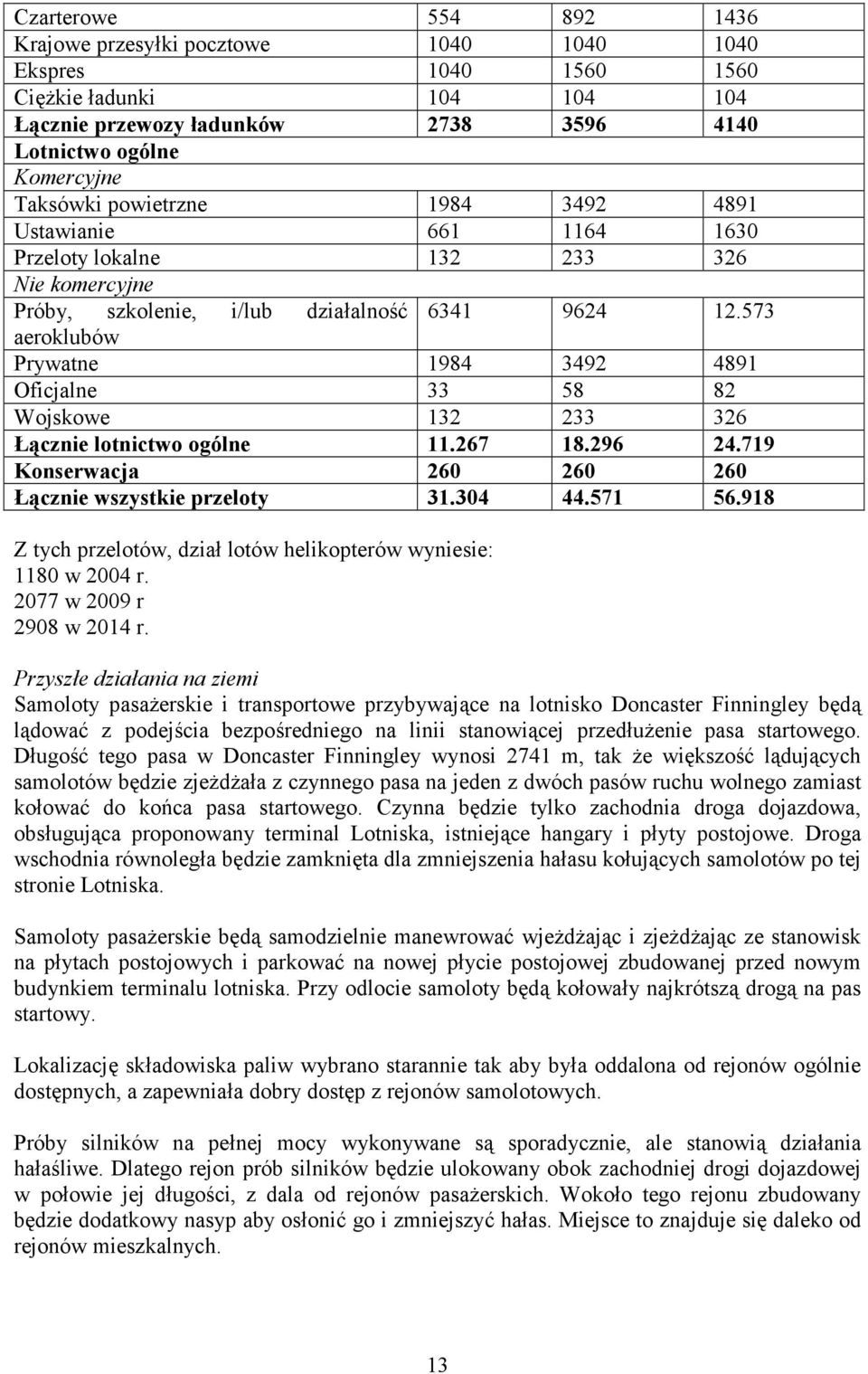 573 aeroklubów Prywatne 1984 3492 4891 Oficjalne 33 58 82 Wojskowe 132 233 326 =>cznie lotnictwo ogólne 11.267 18.296 24.719 Konserwacja 260 260 260 =>cznie wszystkie przeloty 31.304 44.571 56.