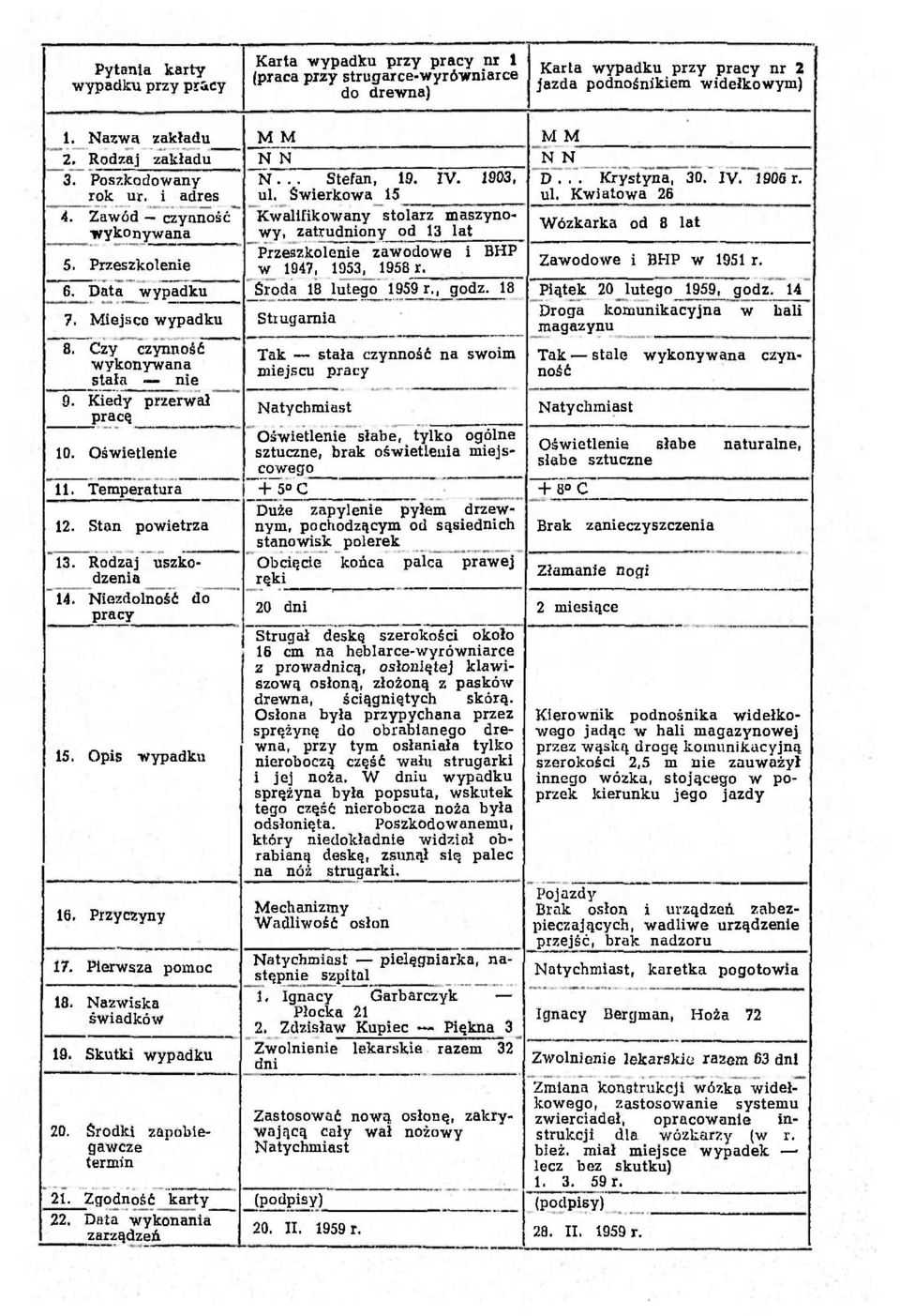 Zawód czynność Kwalifikowany stolarz maszynowy, zatrudniony od 13 lat wykonywana Wózkarka od 8 lat 5. Przeszkolenie Przeszkolenie zawodowe w 1947, 1953, 1958 r. i BHP Zawodowe i BHP w 1951 r. 6.