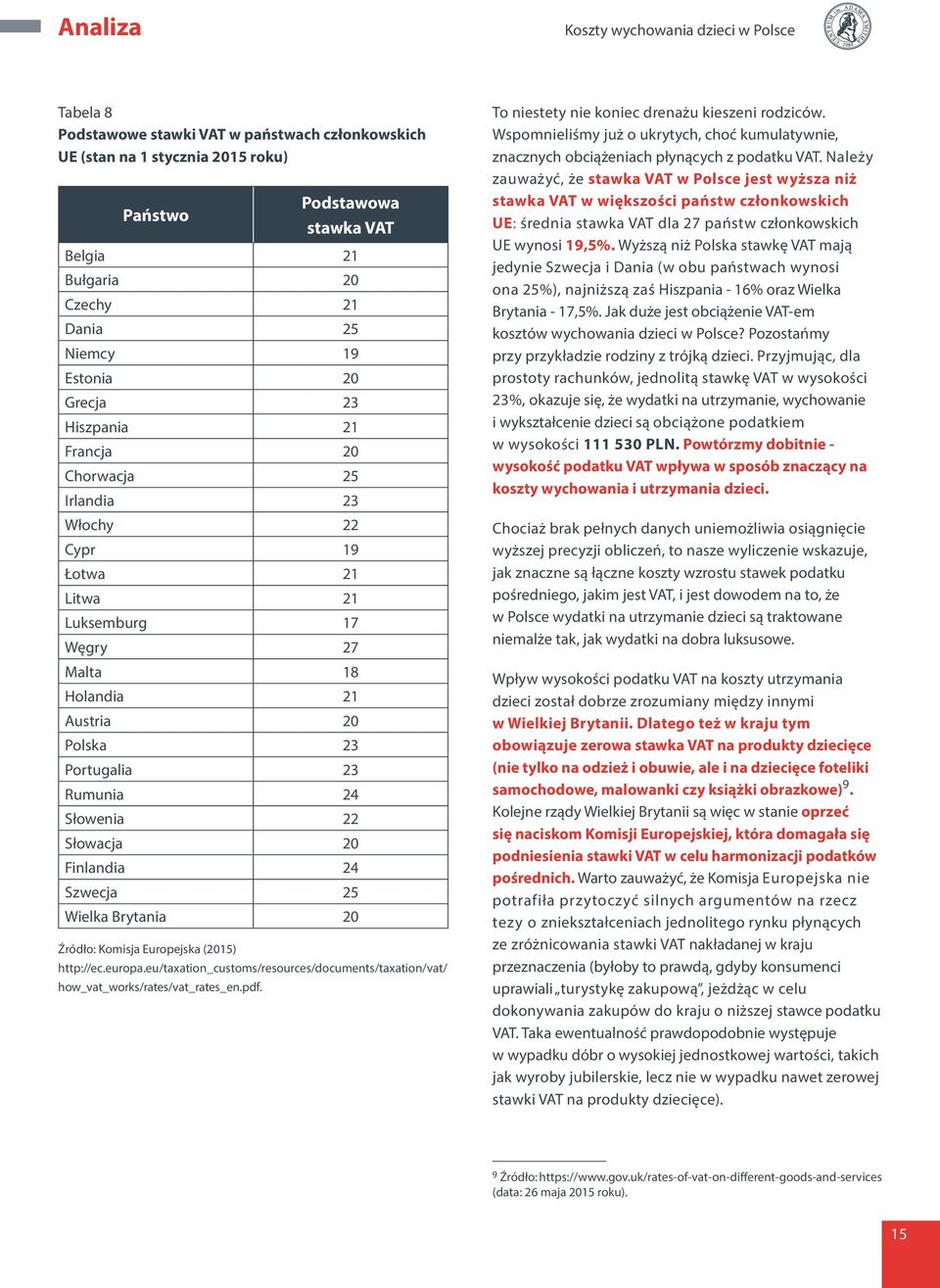 Rumunia 24 Słowenia 22 Słowacja 20 Finlandia 24 Szwecja 25 Wielka Brytania 20 Źródło: Komisja Europejska (2015) http://ec.europa.