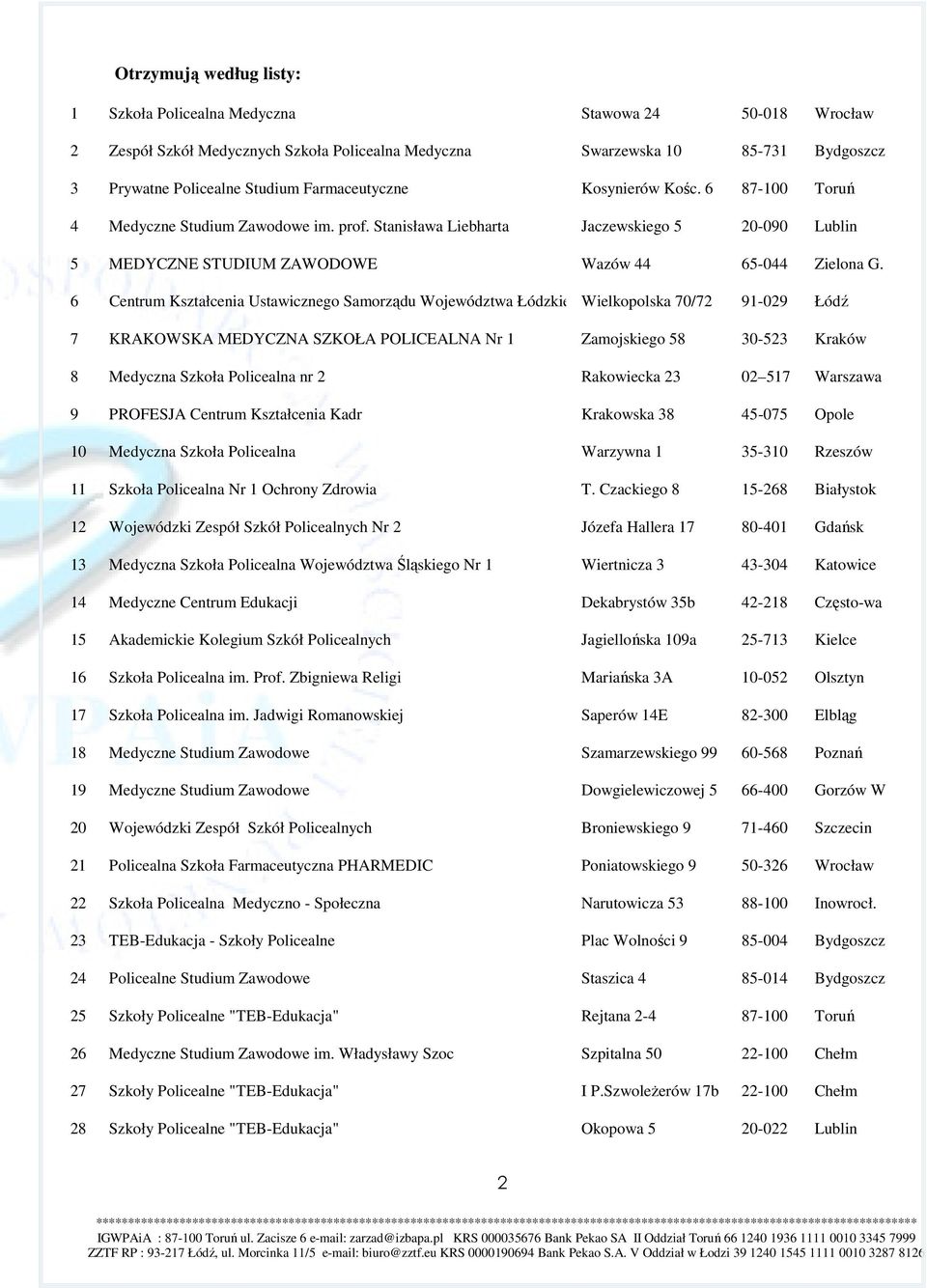 6 Centrum Kształcenia Ustawicznego Samorządu Województwa ŁódzkiegoWielkopolska 70/72 91-029 Łódź 7 KRAKOWSKA MEDYCZNA SZKOŁA POLICEALNA Nr 1 Zamojskiego 58 30-523 Kraków 8 Medyczna Szkoła Policealna