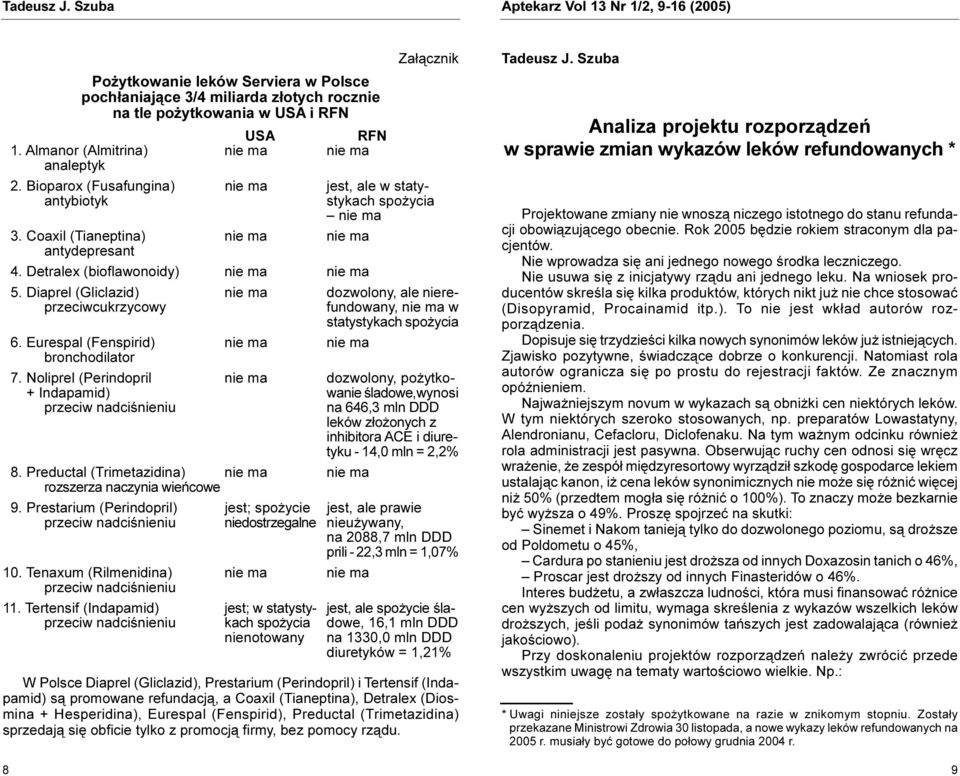 Detralex (bioflawonoidy) nie ma nie ma 5. Diaprel (Gliclazid) nie ma dozwolony, ale niereprzeciwcukrzycowy fundowany, nie ma w statystykach spo ycia 6.