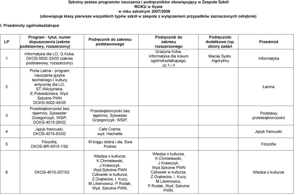 Koba, DKOS-5002-33/03 (zakres podstawowy, rozszerzony) Porta Latina - program nauczania języka łacińskiego i kultury antycznej dla LO, ST.Wilczyńska, E.Pobiedzińska, Wyd.