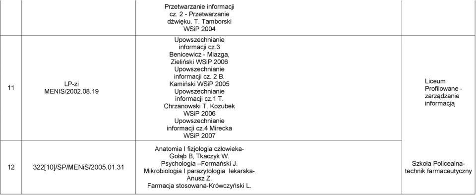 Kozubek WSiP 2006 Upowszechnianie informacji cz.4 Mirecka WSiP 2007 Liceum Profilowane - zarządzanie informacją 12 322[10]/SP/MENiS/2005.01.