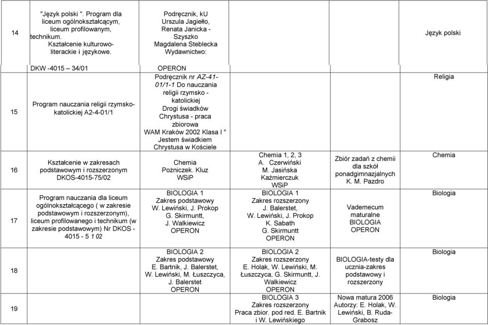 zakresach podstawowym i rozszerzonym DKOS-4015-75/02 Program nauczania dla liceum ogólnokształcącego ( w zakresie podstawowym i rozszerzonym), liceum profilowanego i technikum (w zakresie