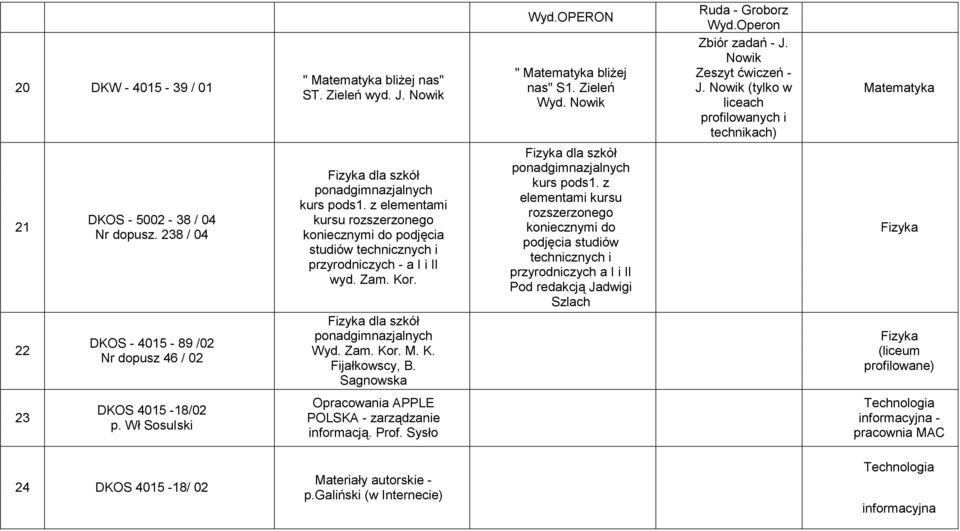 z elementami kursu rozszerzonego koniecznymi do podjęcia studiów technicznych i przyrodniczych - a I i II wyd. Zam. Kor. Fizyka dla szkół ponadgimnazjalnych Wyd. Zam. Kor. M. K. Fijałkowscy, B.