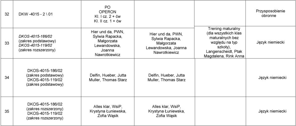 Rapacka, Małgorzata Lewandowska, Joanna Nawrotkiewicz Trening maturalny (dla wszystkich klas maturalnych bez względu na typ szkoły), Langenscheidt, Ptak Magdalena, Rink Anna