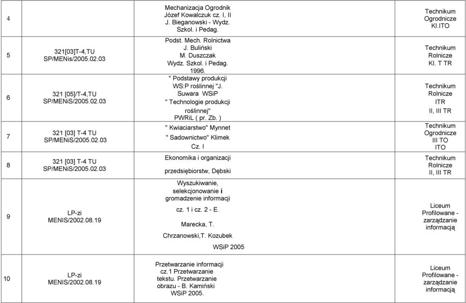 " Podstawy produkcji WS:P roślinnej "J. Suwara WSiP Rolnicze " Technologie produkcji ITR roślinnej" II, III TR PWRiL ( pr. Zb. ) " Kwiaciarstwo" Mynnet Ogrodnicze " Sadownictwo" Klimek III TO Cz.