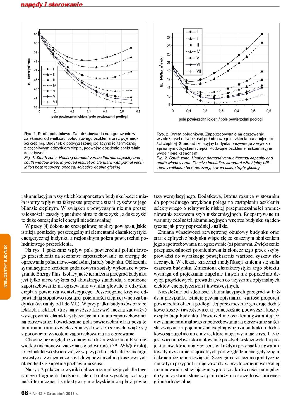 Heating demand versus thermal capacity and south window area. Improved insulation standard with partial ventilation heat recovery, spectral selective double glazing Rys. 2. Strefa południowa.