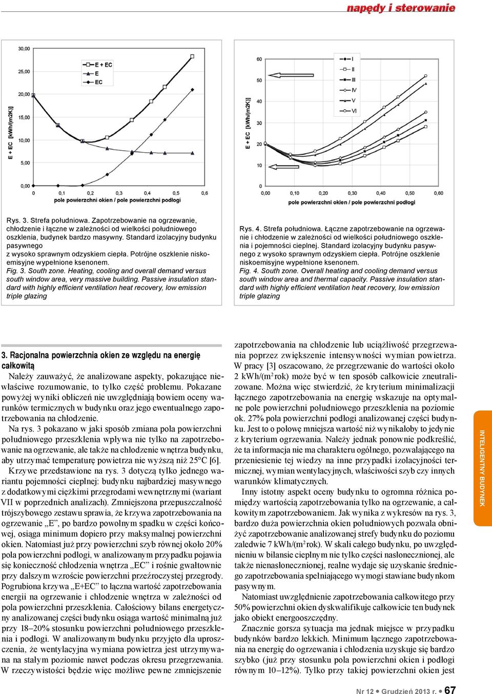Heating, cooling and overall demand versus south window area, very massive building. Passive insulation standard with highly efficient ventilation heat recovery, low emission triple glazing Rys. 4.