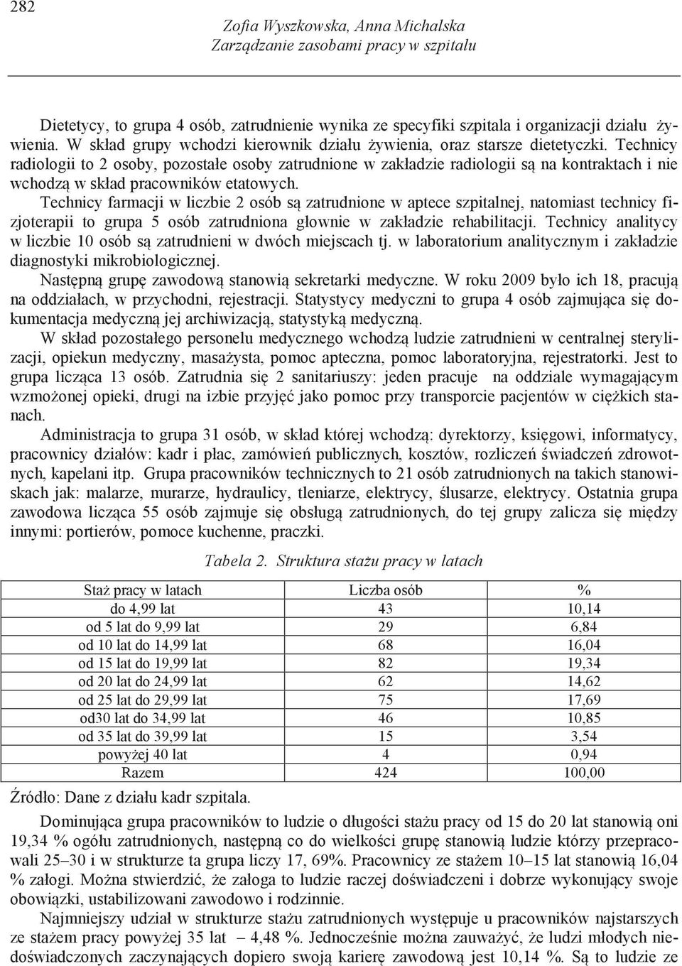 Technicy radiologii to 2 osoby, pozostałe osoby zatrudnione w zakładzie radiologii s na kontraktach i nie wchodz w skład pracowników etatowych.