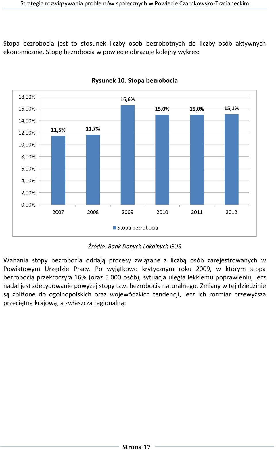 Wahania stopy bezrobocia oddają procesy związane z liczbą osób zarejestrowanych w Powiatowym Urzędzie Pracy. Po wyjątkowo krytycznym roku 2009, w którym stopa bezrobocia przekroczyła 16% (oraz 5.