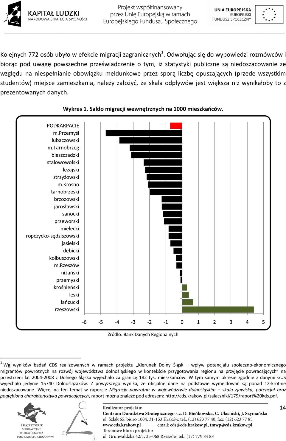 liczbę opuszających (przede wszystkim studentów) miejsce zamieszkania, należy założyć, że skala odpływów jest większa niż wynikałoby to z prezentowanych danych. Wykres 1.