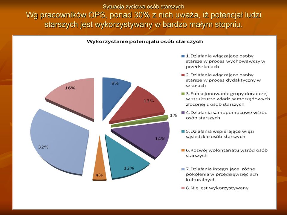 potencjał ludzi starszych