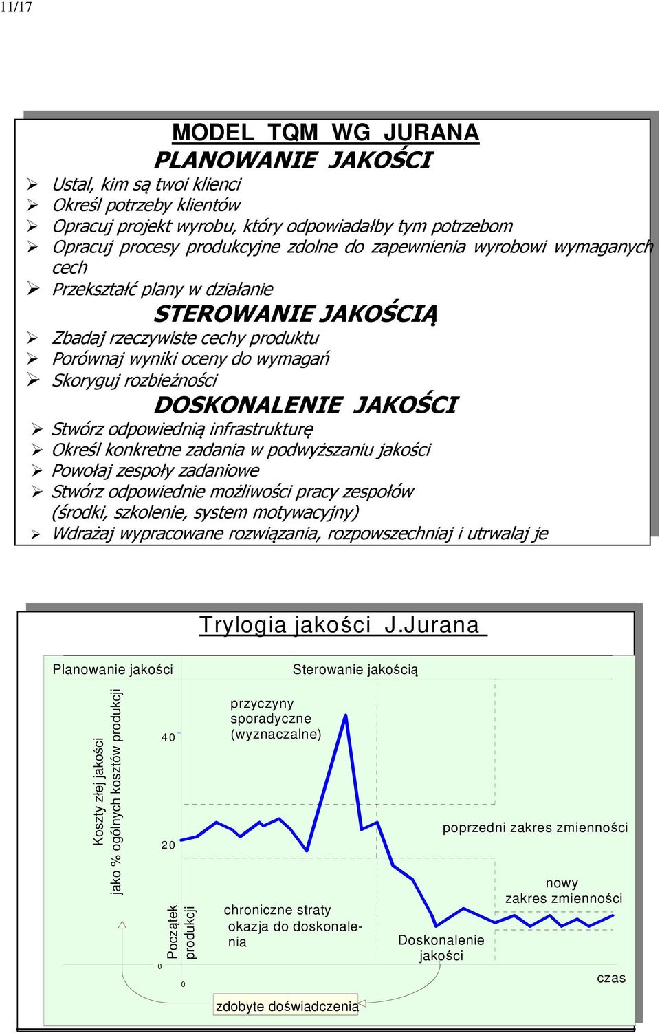 Stwórz odpowiednią infrastrukturę Określ konkretne zadania w podwyższaniu jakości Powołaj zespoły zadaniowe Stwórz odpowiednie możliwości pracy zespołów (środki, szkolenie, system motywacyjny)