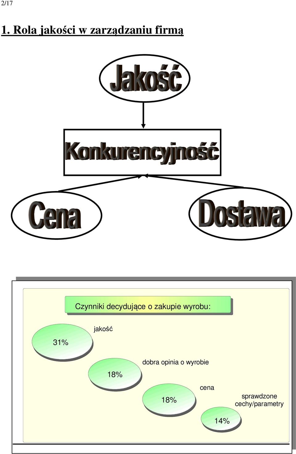 Czynniki decydujące o zakupie wyrobu: