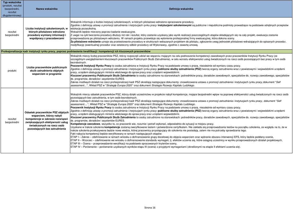 Zgodnie z definicją ustawy o promocji zatrudnienia i instytucjach rynku pracy instytucjami szkoleniowymi są publiczne i niepubliczne podmioty prowadzące na podstawie odrębnych przepisów edukację