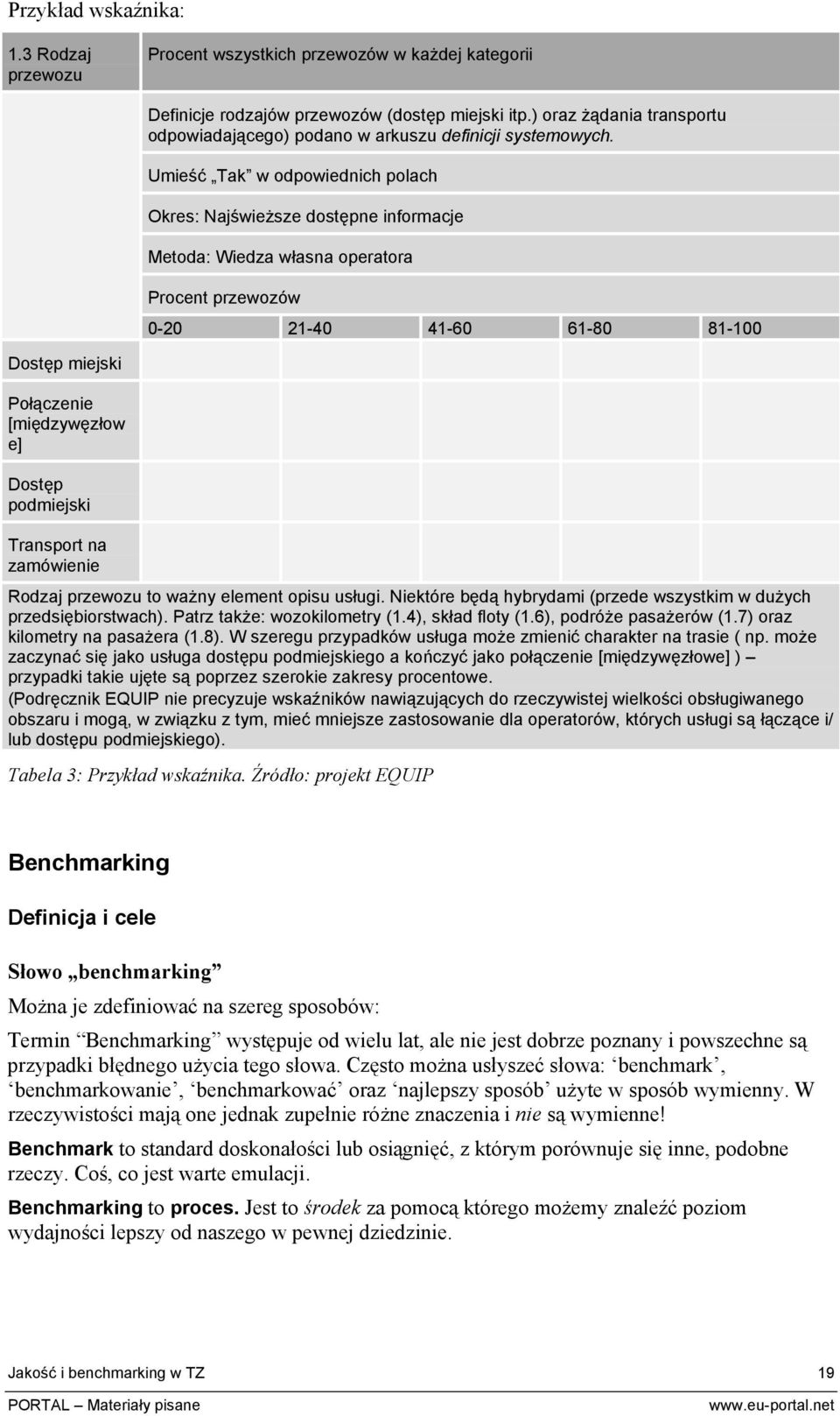 Umieść Tak w odpowiednich polach Okres: Najświeższe dostępne informacje Metoda: Wiedza własna operatora Procent przewozów 0-20 21-40 41-60 61-80 81-100 Dostęp miejski Połączenie [międzywęzłow e]