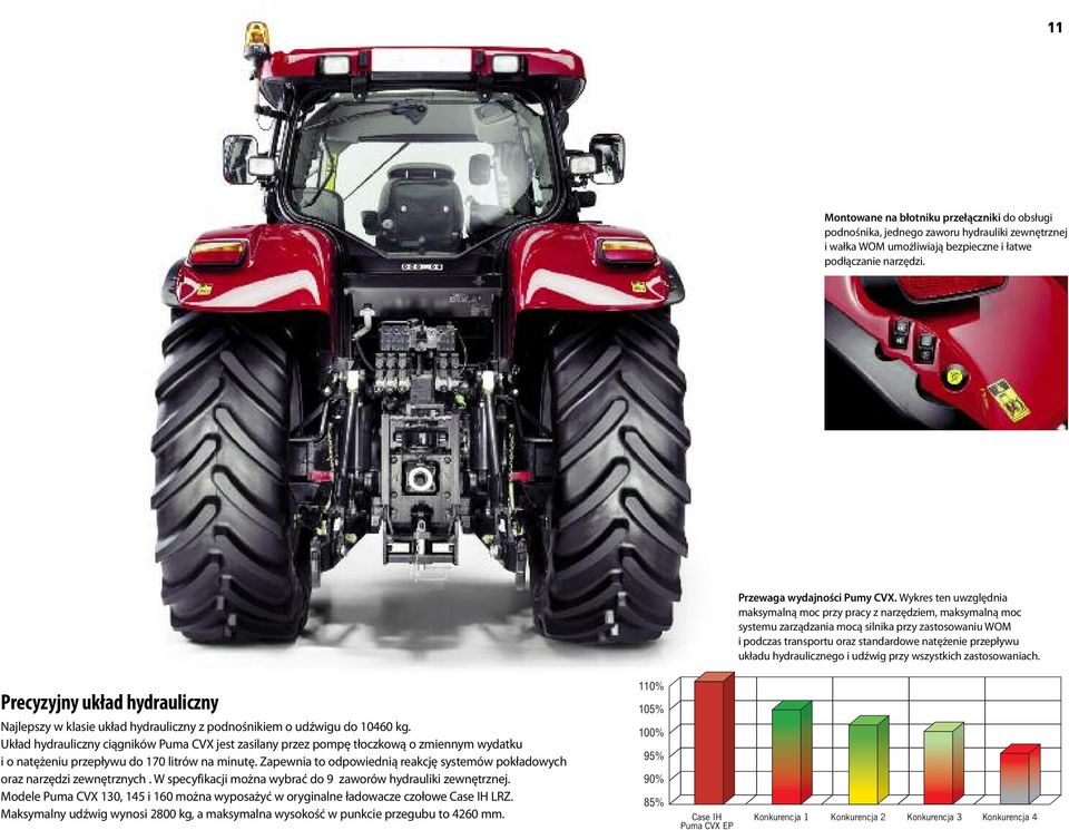 hydraulicznego i udźwig przy wszystkich zastosowaniach. Precyzyjny układ hydrauliczny Najlepszy w klasie układ hydrauliczny z podnośnikiem o udźwigu do 10460 kg.