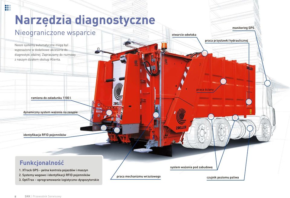 otwarcie odwłoka monitoring GPS praca przystawki hydraulicznej praca ściany ramiona do załadunku 1100 l dynamiczny system ważenia na zasypie identyfikacja RFID