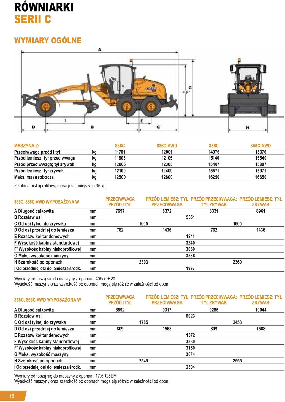 masa robocza kg 12500 12800 16250 16650 Z kabiną niskoprofi lową masa jest mniejsza o 35 kg 836C, 836C AWD WYPOSAŻONA W PRZECIWWAGA PRZÓD LEMIESZ; TYŁ PRZÓD PRZECIWWAGA; PRZÓD LEMIESZ; TYŁ PRZÓD I