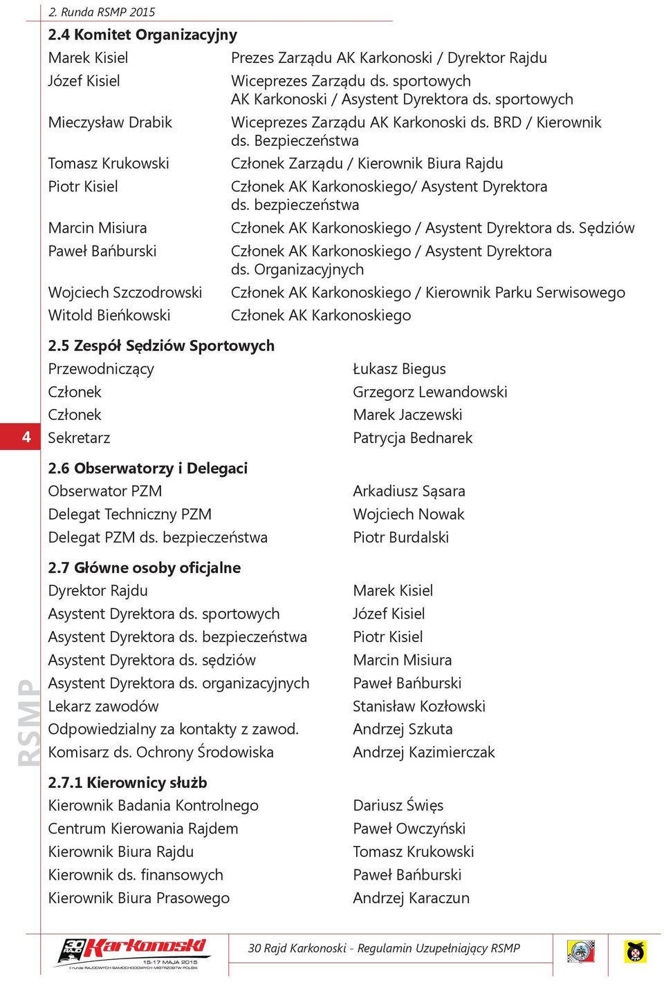 Bezpieczeństwa Tomasz Krukowski Członek Zarządu / Kierownik Biura Rajdu Piotr Kisiel Członek AK Karkonoskiego/ Asystent Dyrektora ds.