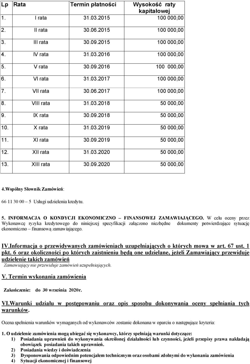 XII rata 31.03.2020 50 000,00 13. XIII rata 30.09.2020 50 000,00 4.Wspólny Słownik Zamówień: 66 11 30 00 5 Usługi udzielenia kredytu. 5. INFORMACJA O KONDYCJI EKONOMICZNO FINANSOWEJ ZAMAWIAJĄCEGO.