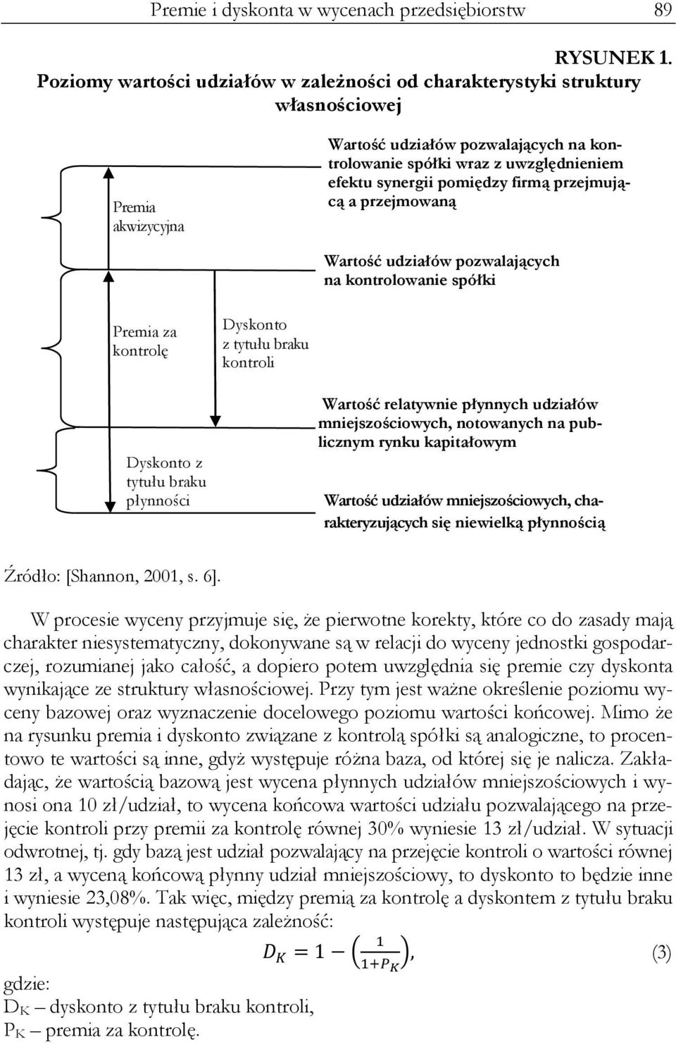 pomiędzy firmą przejmującą a przejmowaną Wartość udziałów pozwalających na kontrolowanie spółki Premia za kontrolę Dyskonto z tytułu braku kontroli Dyskonto z tytułu braku płynności Wartość