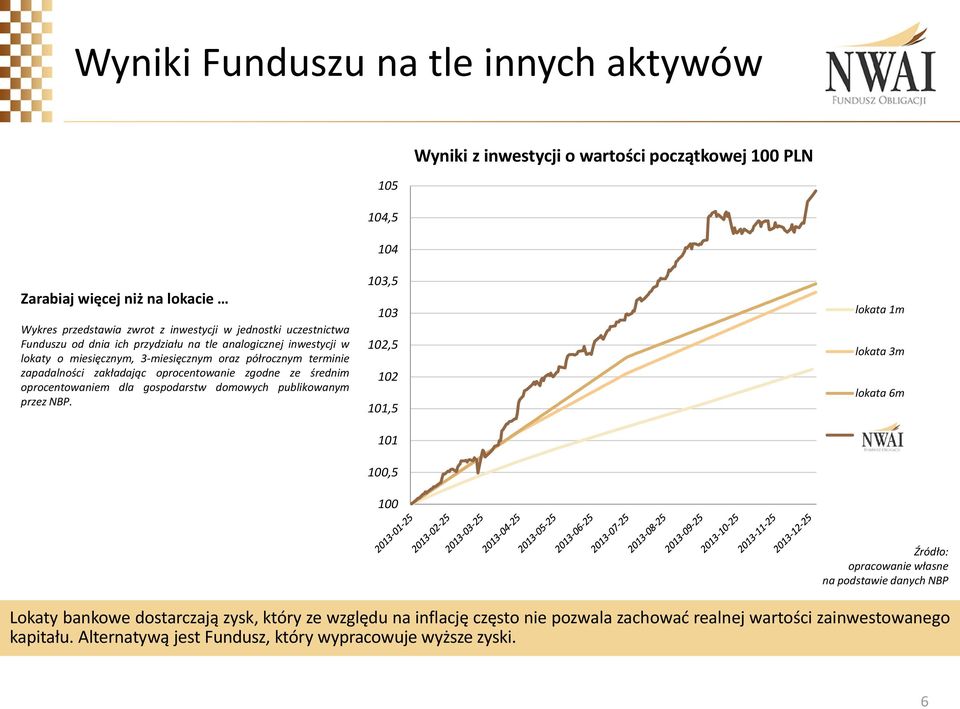 średnim oprocentowaniem dla gospodarstw domowych publikowanym przez NBP.