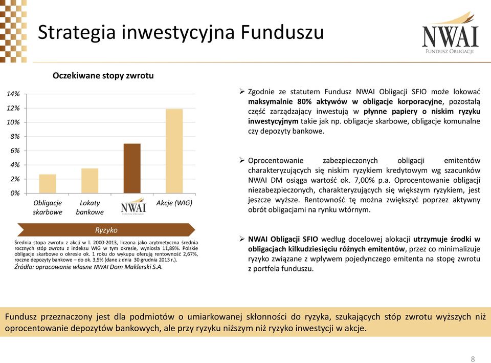 6% 4% 2% 0% Obligacje skarbowe Lokaty bankowe Akcje (WIG) Oprocentowanie zabezpieczonych obligacji emitentów charakteryzujących się niskim ryzykiem kredytowym wg szacunków NWAI DM osiąga wartość ok.