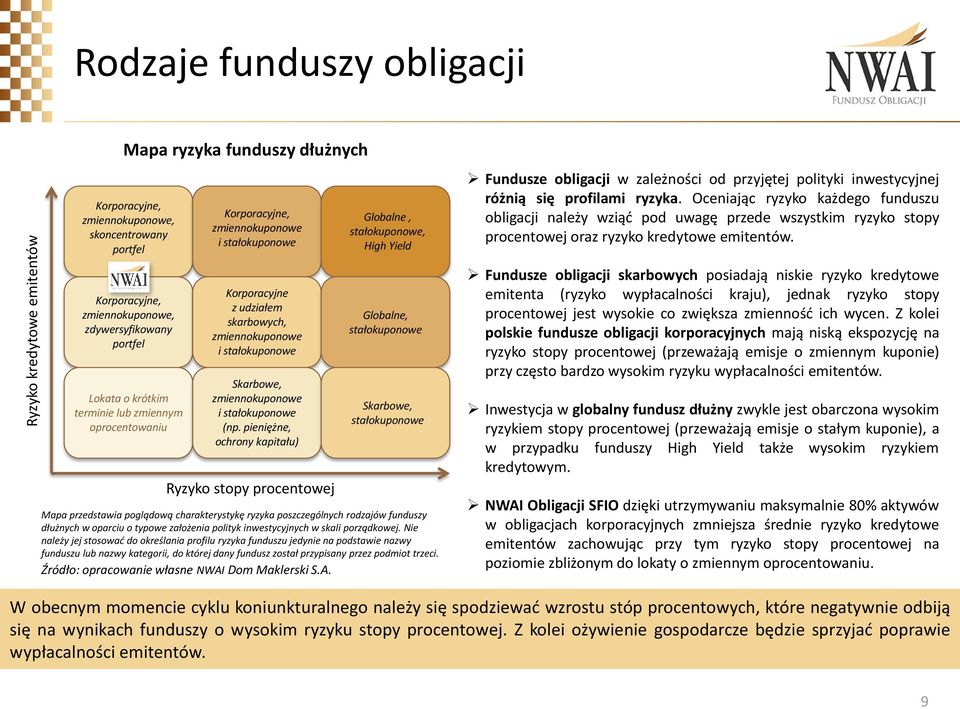 stałokuponowe (np.