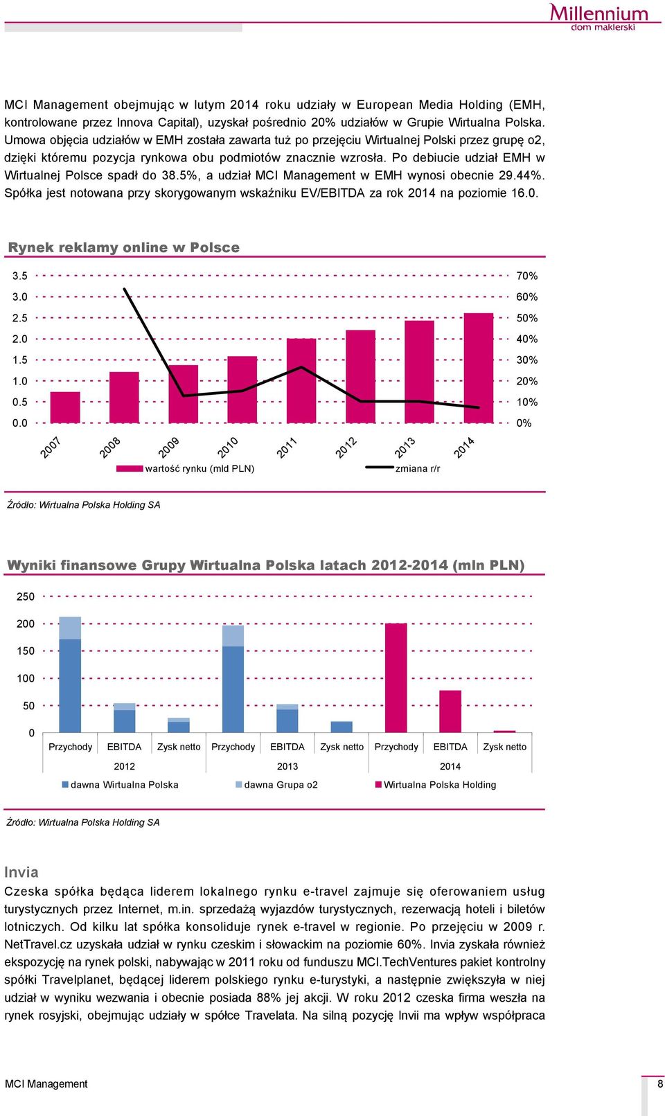 Po debiucie udział EMH w Wirtualnej Polsce spadł do 38.5%, a udział w EMH wynosi obecnie 29.44%. SpÇłka jest notowana przy skorygowanym wskaźniku EV/EBITDA za rok 2014 na poziomie 16.0. Rynek reklamy online w Polsce 3.