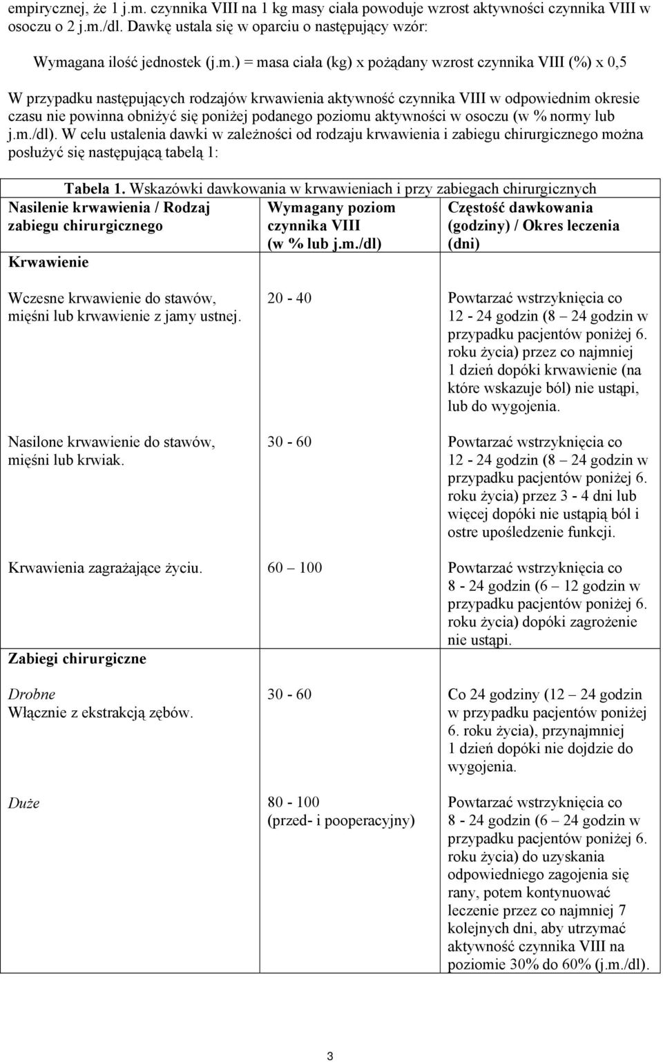 poziomu aktywności w osoczu (w % normy lub j.m./dl). W celu ustalenia dawki w zależności od rodzaju krwawienia i zabiegu chirurgicznego można posłużyć się następującą tabelą 1: Tabela 1.