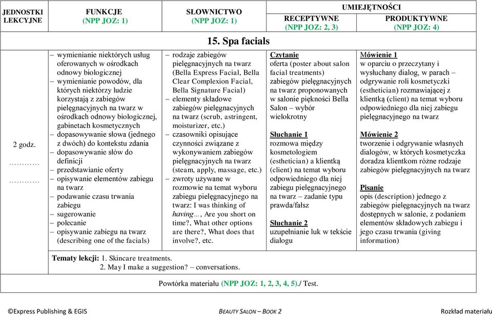 czasu trwania zabiegu sugerowanie polecanie opisywanie zabiegu na twarz (describing one of the facials) 15.