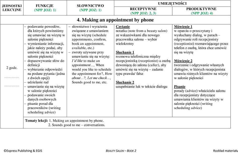 (writing scheduling advice) 4. Making an appointment by phone słownictwo i wyrażenia związane z umawianiem się na wizytę (schedule appointments, confirm, book an appointment, available, etc.